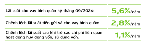 Vietcombank công bố lãi suất cho vay bình quân 5,6%/năm- Ảnh 1.