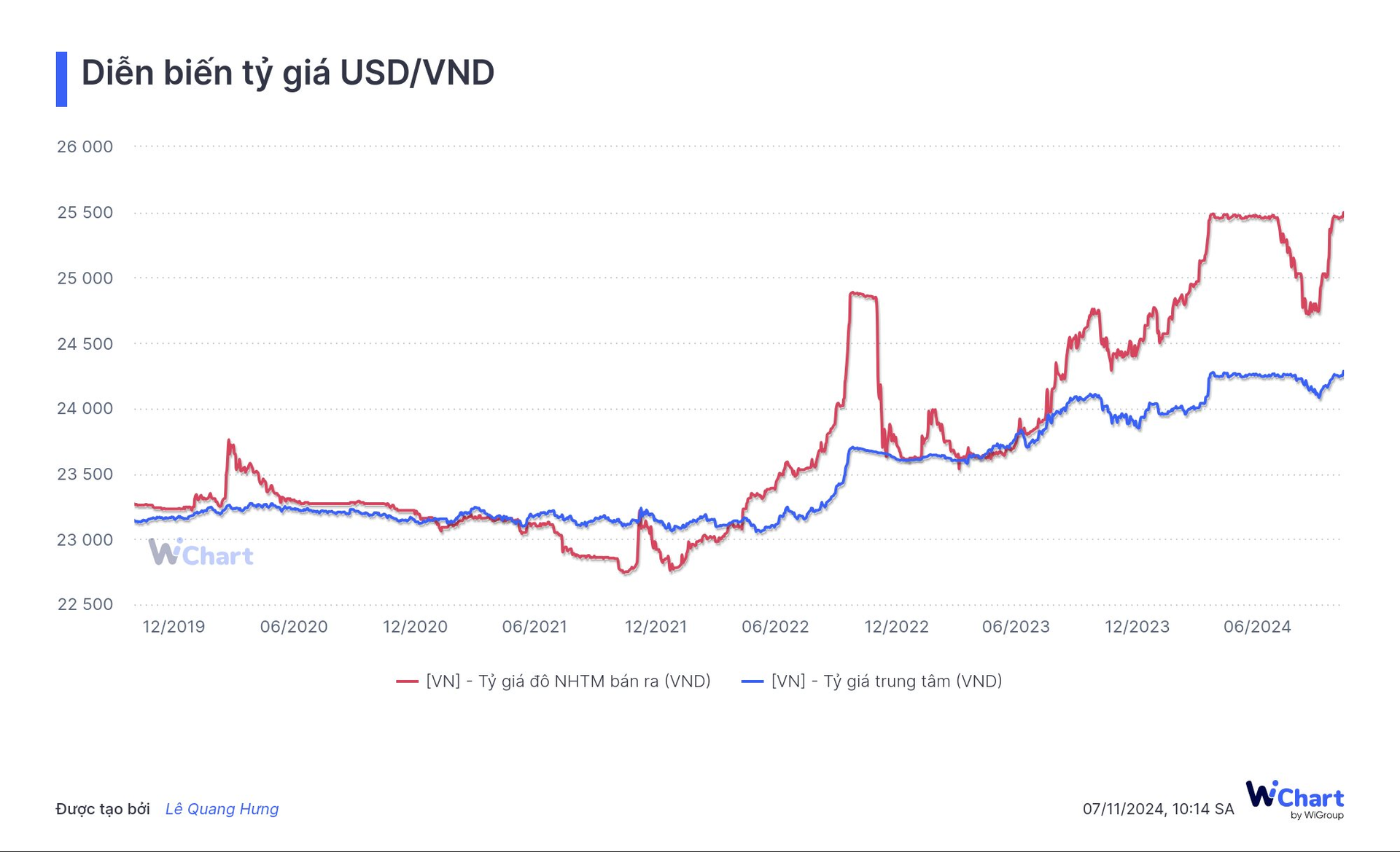 Tỷ giá USD/VND tăng lên mức cao nhất lịch sử, các ngân hàng liên tục niêm yết kịch trần- Ảnh 2. Tỷ giá USD/VND tăng lên mức cao nhất lịch sử, các ngân hàng liên tục niêm yết kịch trần- Ảnh 2.