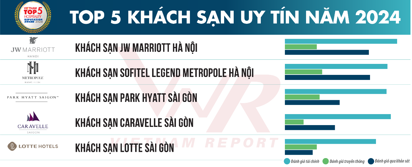 top-5-khach-san.png