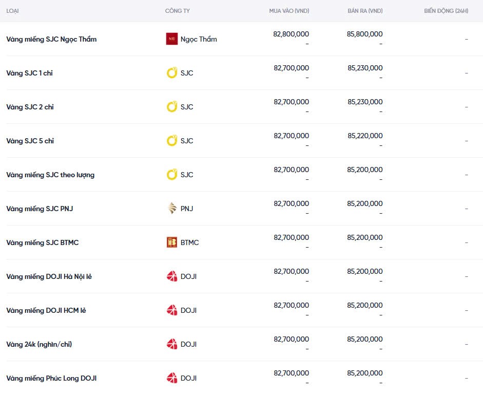 Giá vàng chiều nay 08/12/2024: Giá vàng chiều nay 08/12/2024: