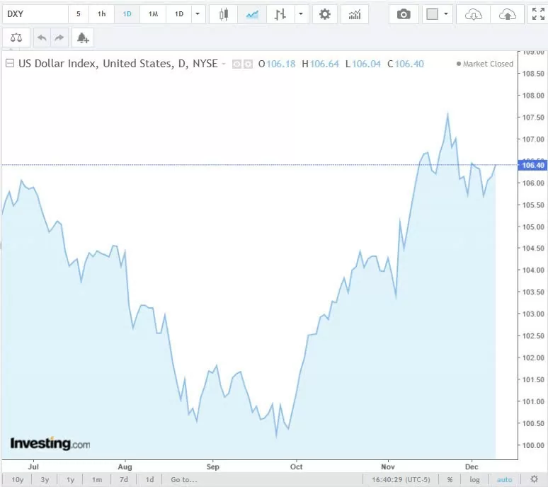 Tỷ giá USD hôm nay 11/12/2024: