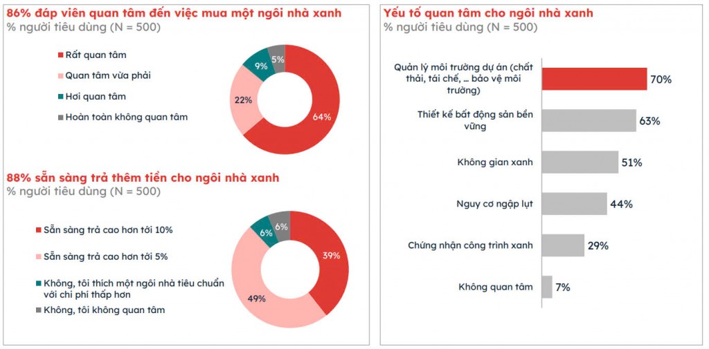 Dữ liệu báo cáo của Batdongsan.com.vn thuộc PropertyGuru