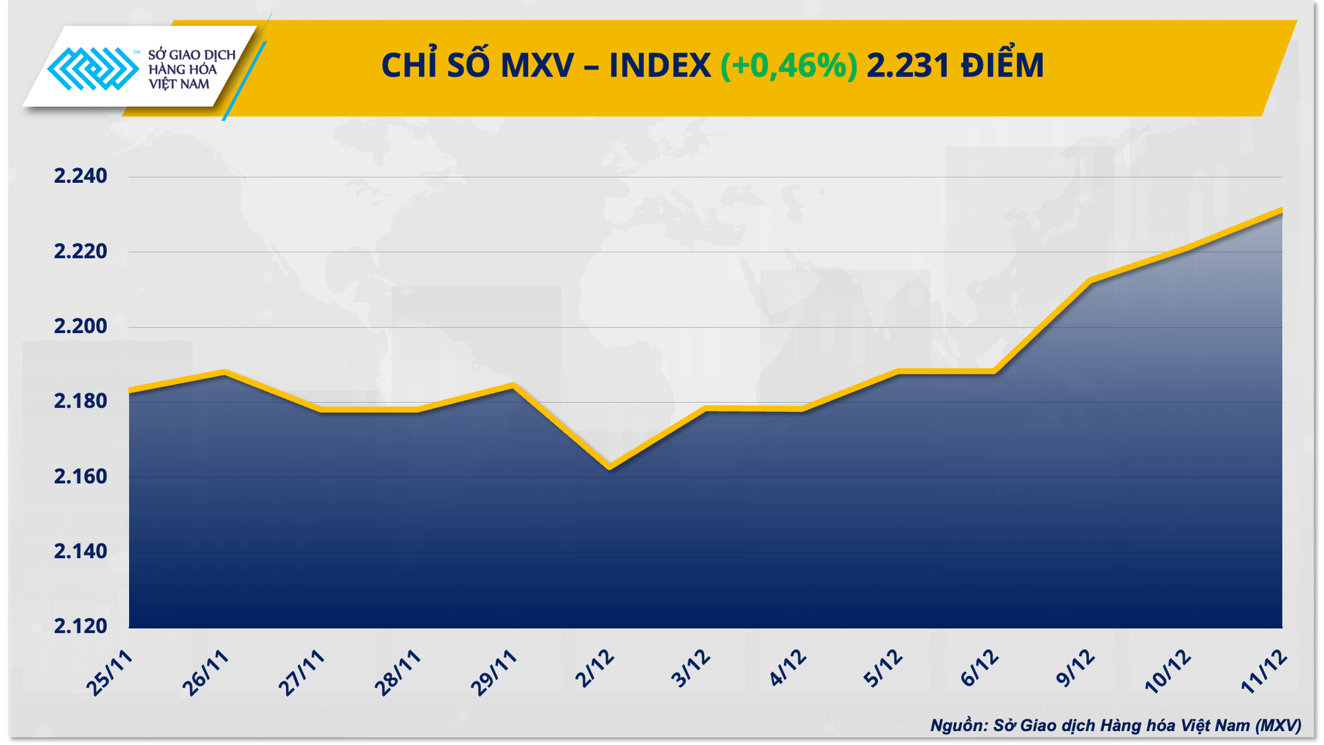 anh-1-chi-so-mxv-index.png