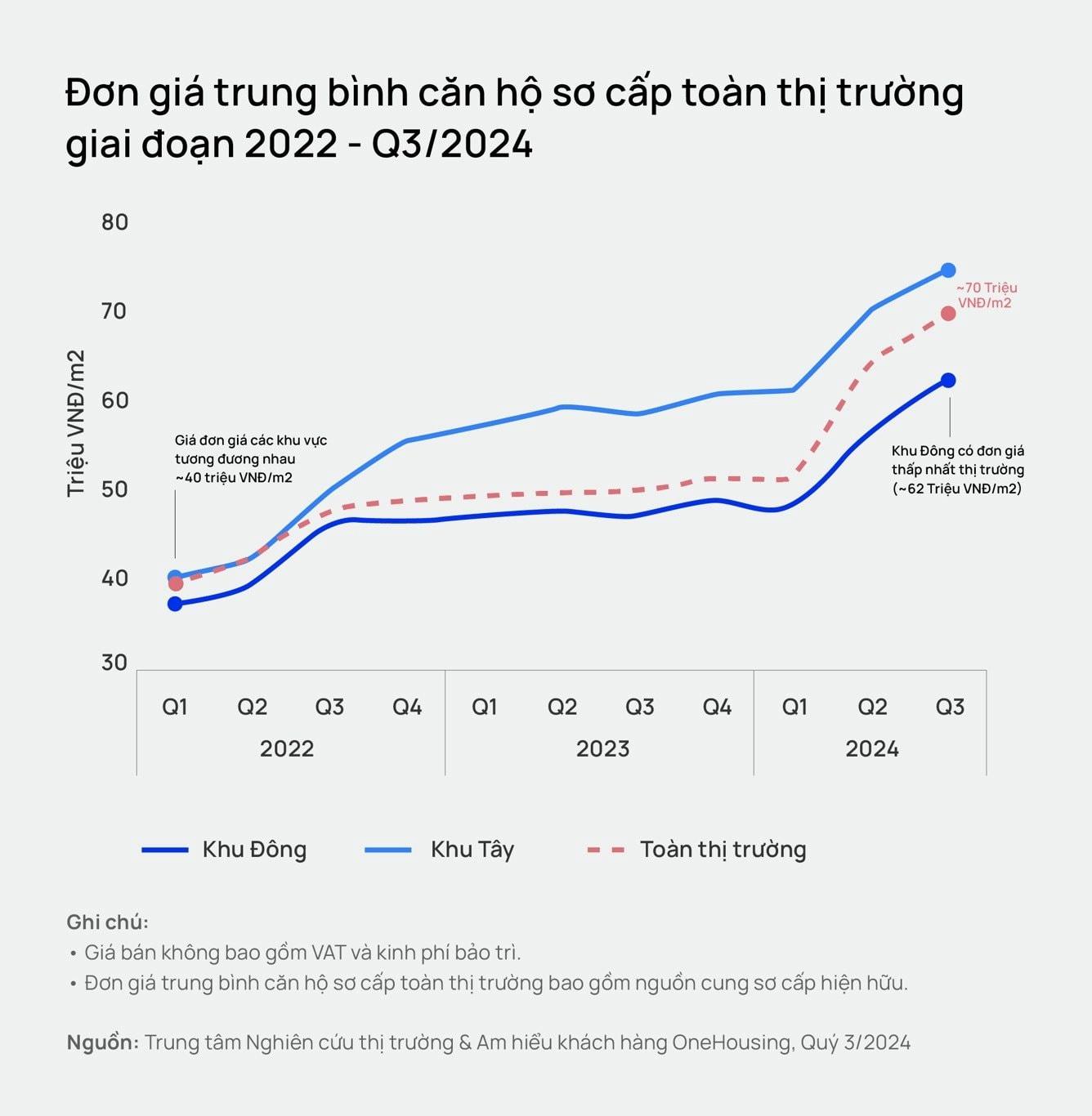 Dự báo bất ngờ về thị trường chung cư Hà Nội trong năm 2025- Ảnh 2. Dự báo bất ngờ về thị trường chung cư Hà Nội trong năm 2025- Ảnh 2.