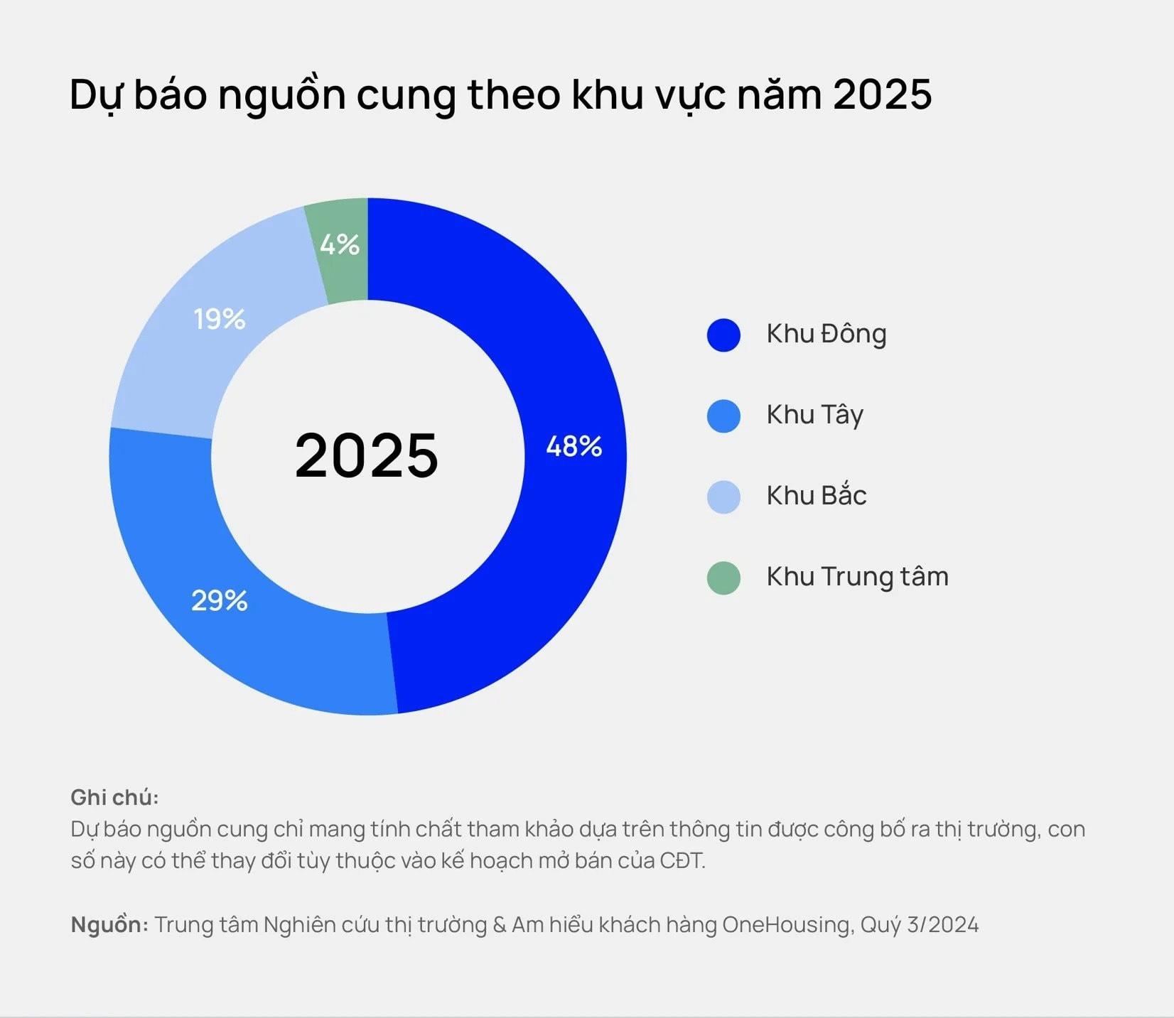 Dự báo bất ngờ về thị trường chung cư Hà Nội trong năm 2025- Ảnh 3. Dự báo bất ngờ về thị trường chung cư Hà Nội trong năm 2025- Ảnh 3.