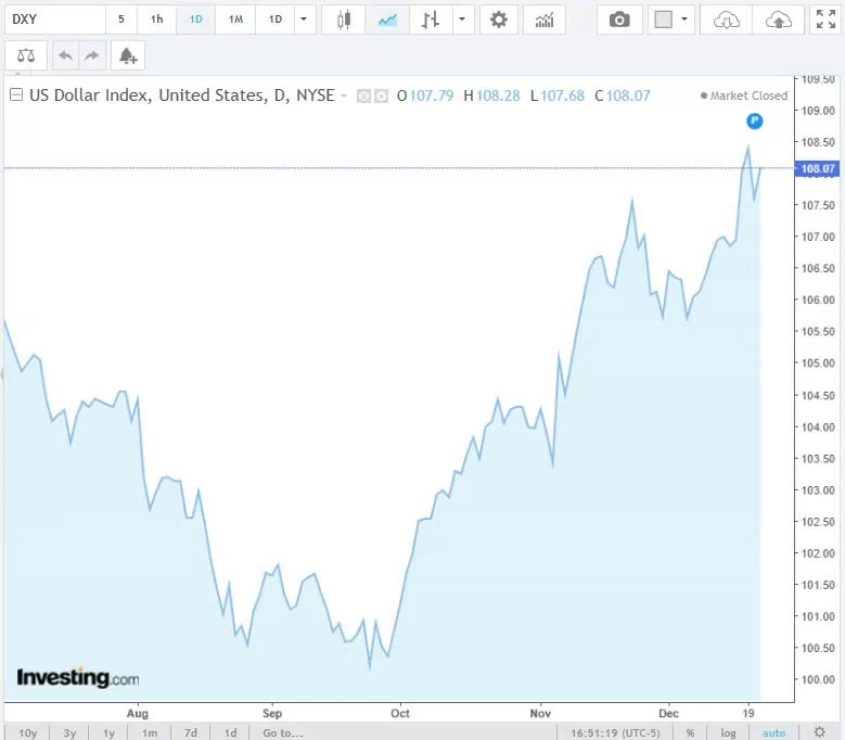 Tỷ giá USD hôm nay 24/12/2024: Tỷ giá USD hôm nay 24/12/2024: