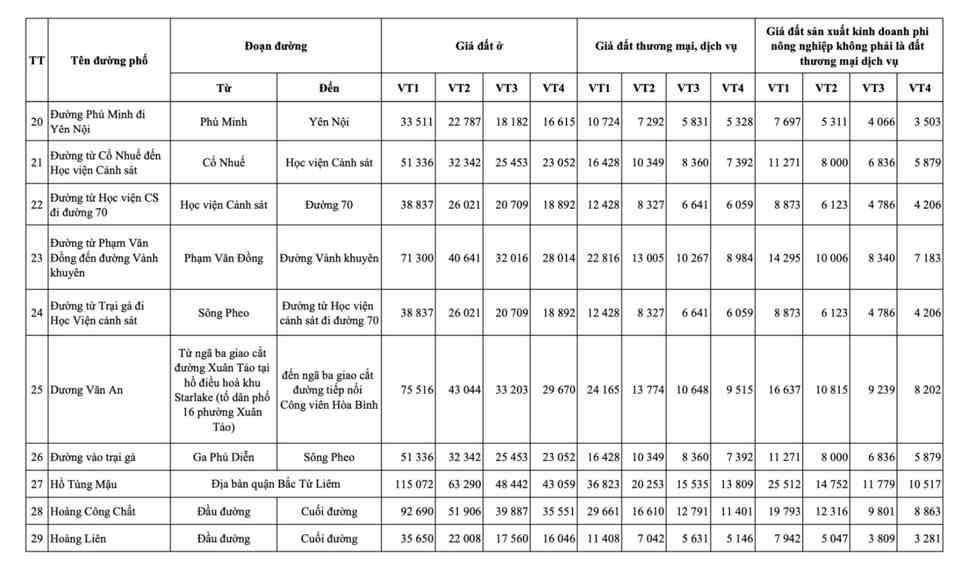 Hà Nội: chi tiết bảng giá đất mới nhất tại quận Bắc Từ Liêm - Ảnh 3