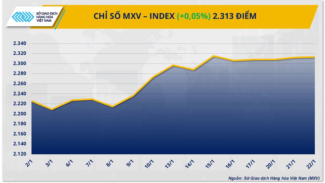 mxv-index.png