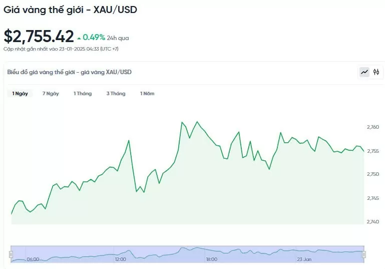 Giá vàng hôm nay 23/01/2025: Giá vàng hôm nay 23/01/2025: