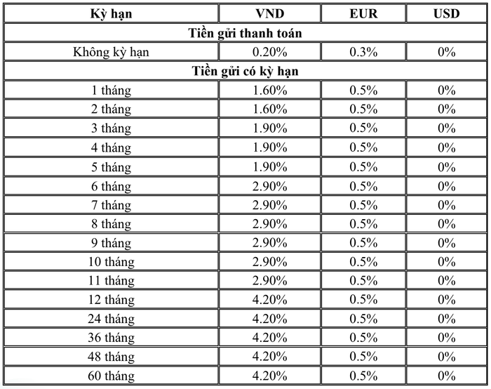 Biểu lãi suất huy động ngân hàng BIDV tháng 2/2025 dành cho khách hàng doanh nghiệp (Nguồn: BIDV)