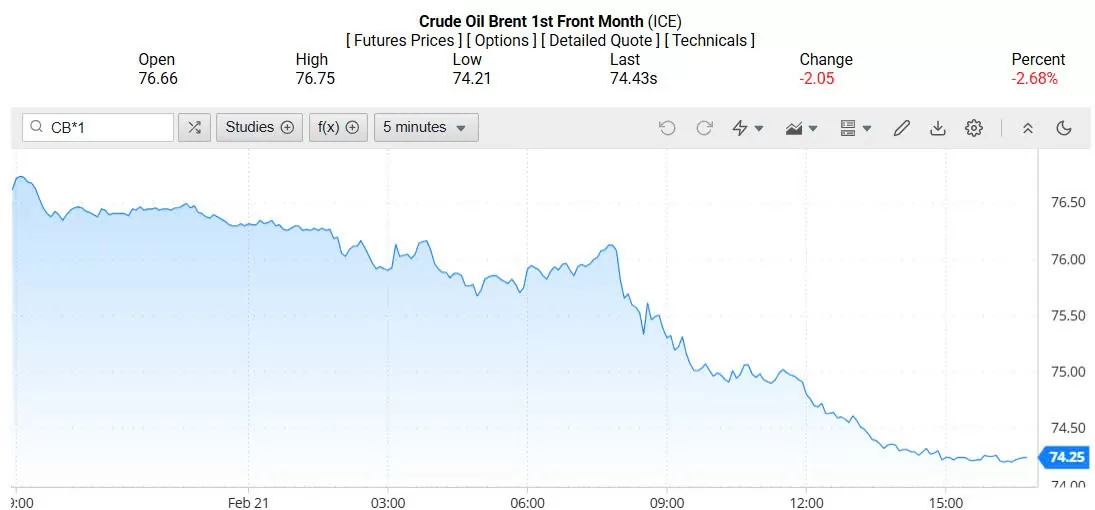Giá xăng dầu hôm nay 24/02/2025: Giá xăng dầu hôm nay 24/02/2025: