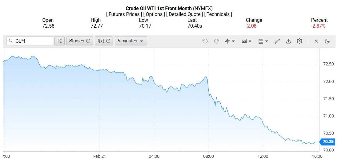 Giá xăng dầu hôm nay 24/02/2025: Giá xăng dầu hôm nay 24/02/2025: