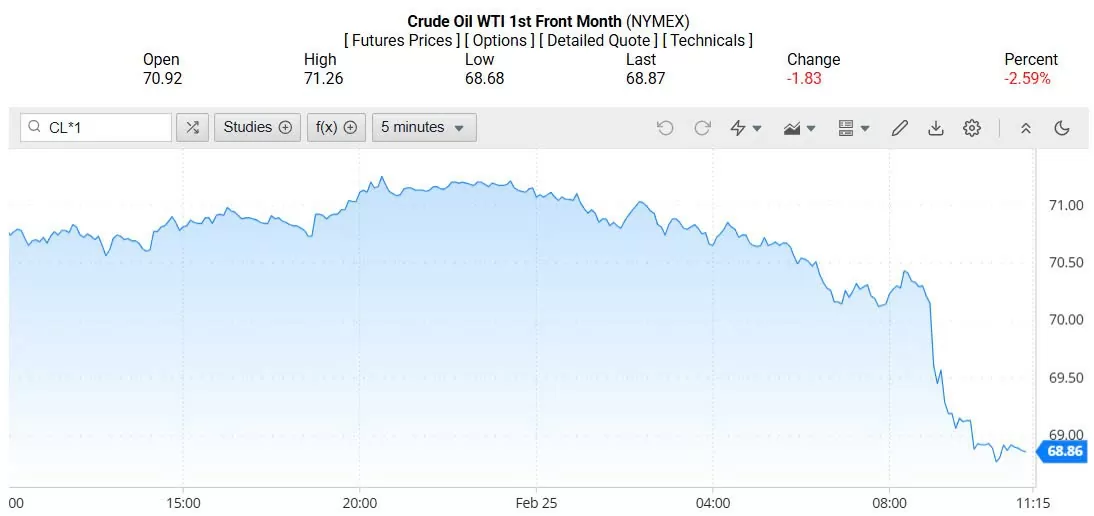 Giá xăng dầu hôm nay 26/02/2025: Giá xăng dầu hôm nay 26/02/2025: