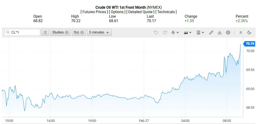 Giá xăng dầu hôm nay 28/02/2025: Giá xăng dầu hôm nay 28/02/2025: