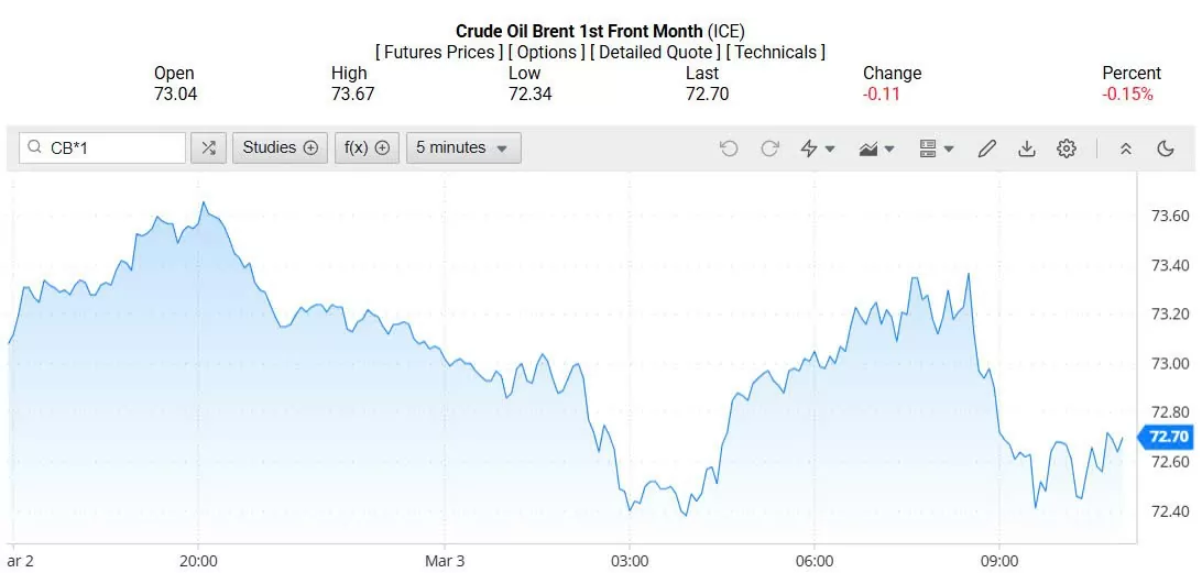 Giá xăng dầu hôm nay 04/03/2025: Giá xăng dầu hôm nay 04/03/2025: