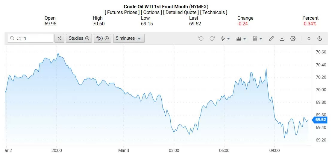 Giá xăng dầu hôm nay 04/03/2025: Giá xăng dầu hôm nay 04/03/2025: