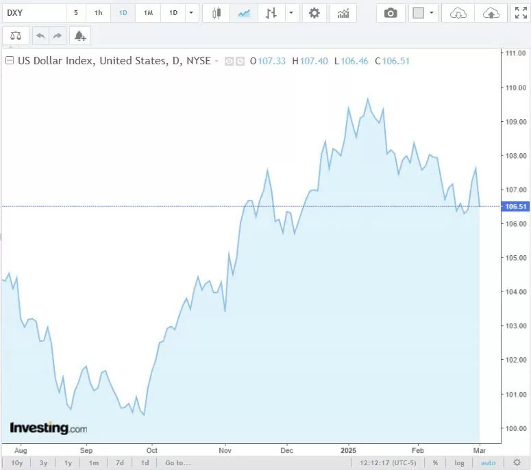 Tỷ giá USD hôm nay 04/03/2025:
