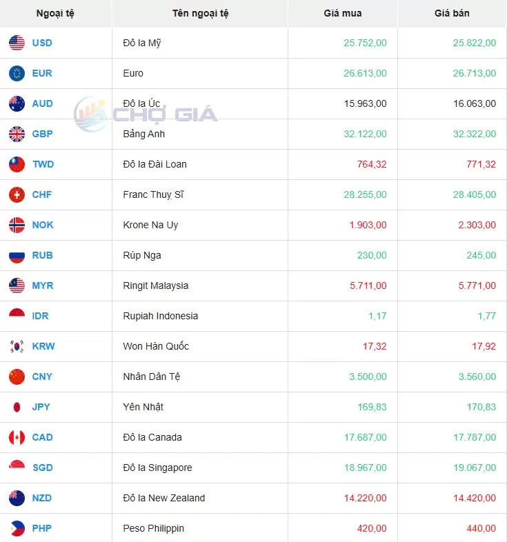 Tỷ giá USD hôm nay 04/03/2025: