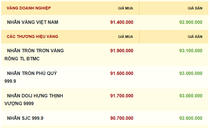 gia-vang-nhan-5.3.png