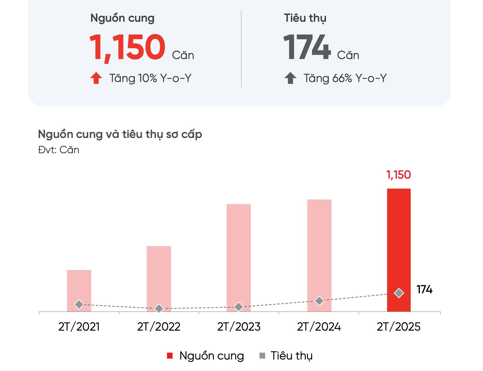 Nhà đất Đà Nẵng vẫn “im lìm”- Ảnh 3.