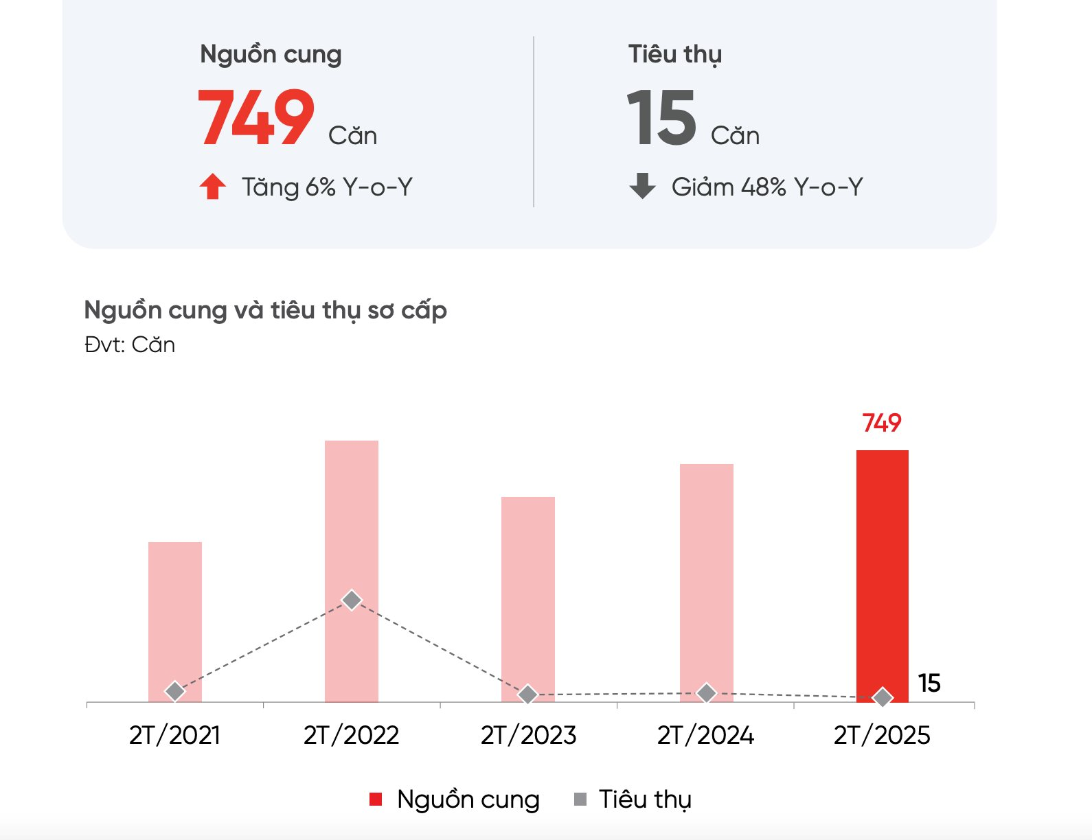 Nhà đất Đà Nẵng vẫn “im lìm”- Ảnh 4.