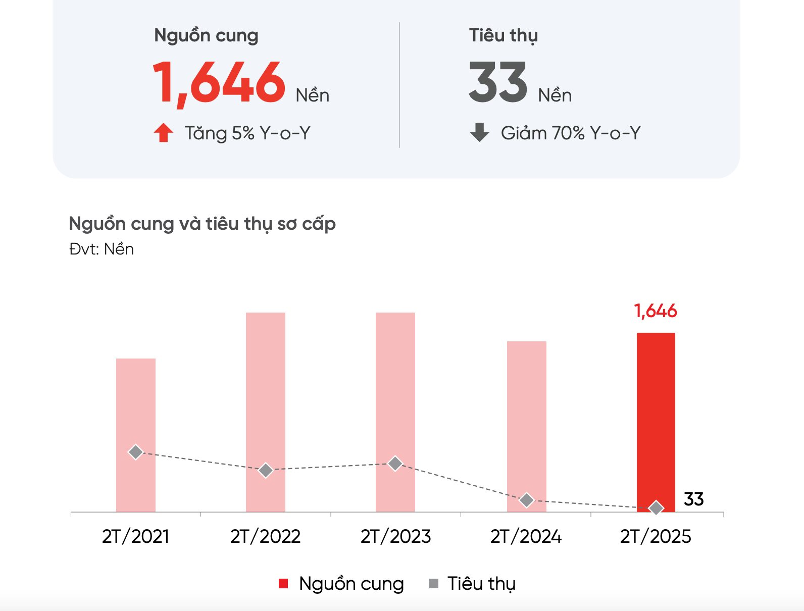 Nhà đất Đà Nẵng vẫn “im lìm”- Ảnh 2.