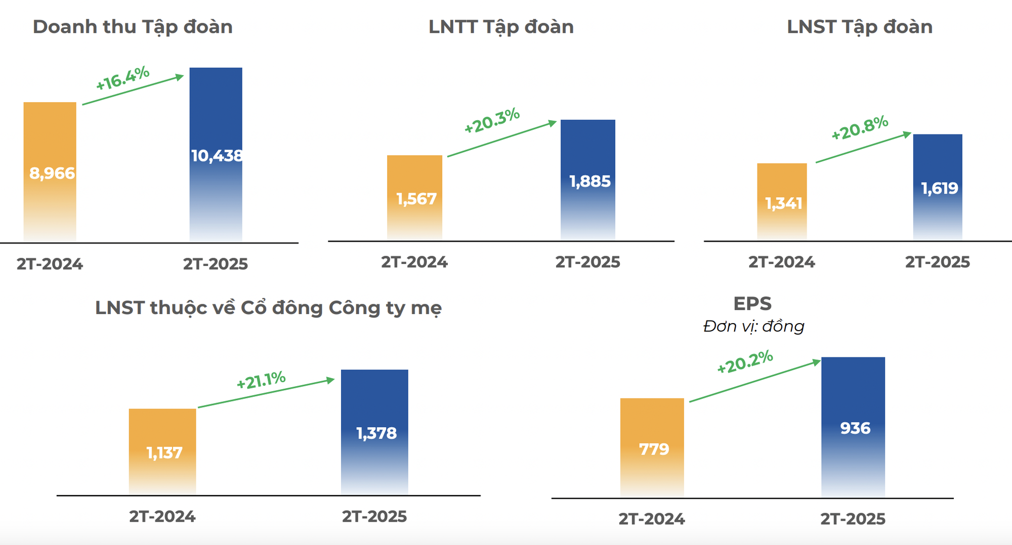 Cổ phiếu FPT vừa “tái sinh”, công ty chứng khoán bất ngờ chỉ ra lo ngại- Ảnh 2. Cổ phiếu FPT vừa “tái sinh”, công ty chứng khoán bất ngờ chỉ ra lo ngại- Ảnh 2.