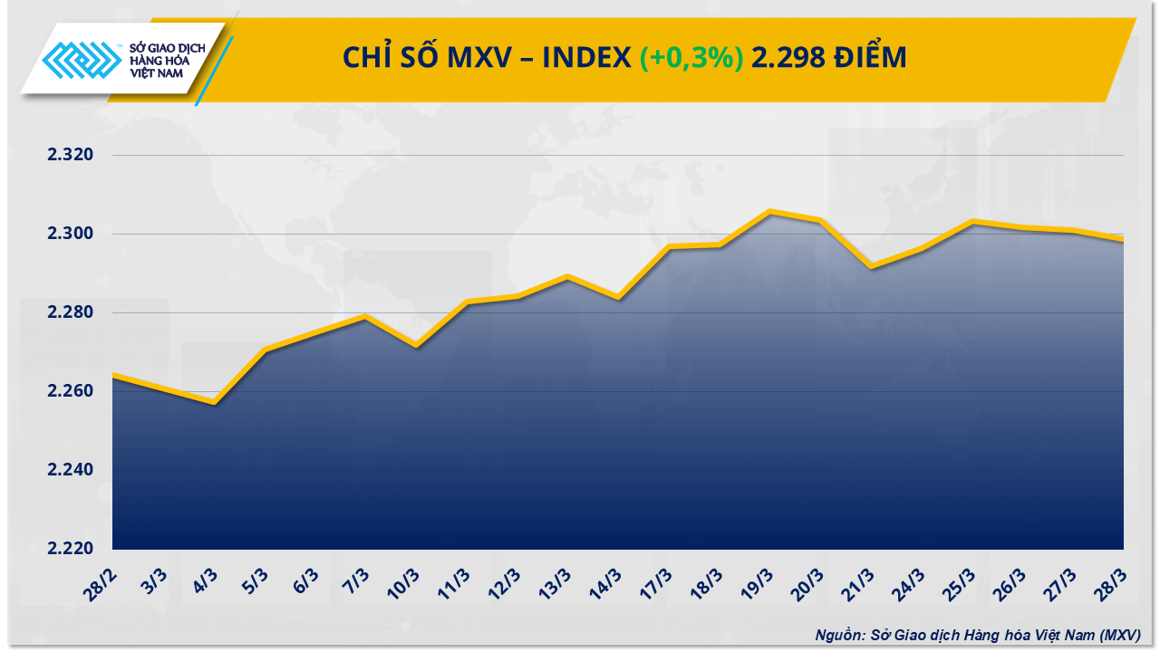 mxv-index.png