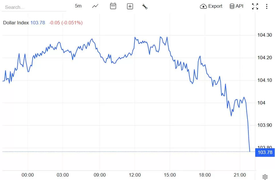 Tỷ giá USD hôm nay 03/04/2025: