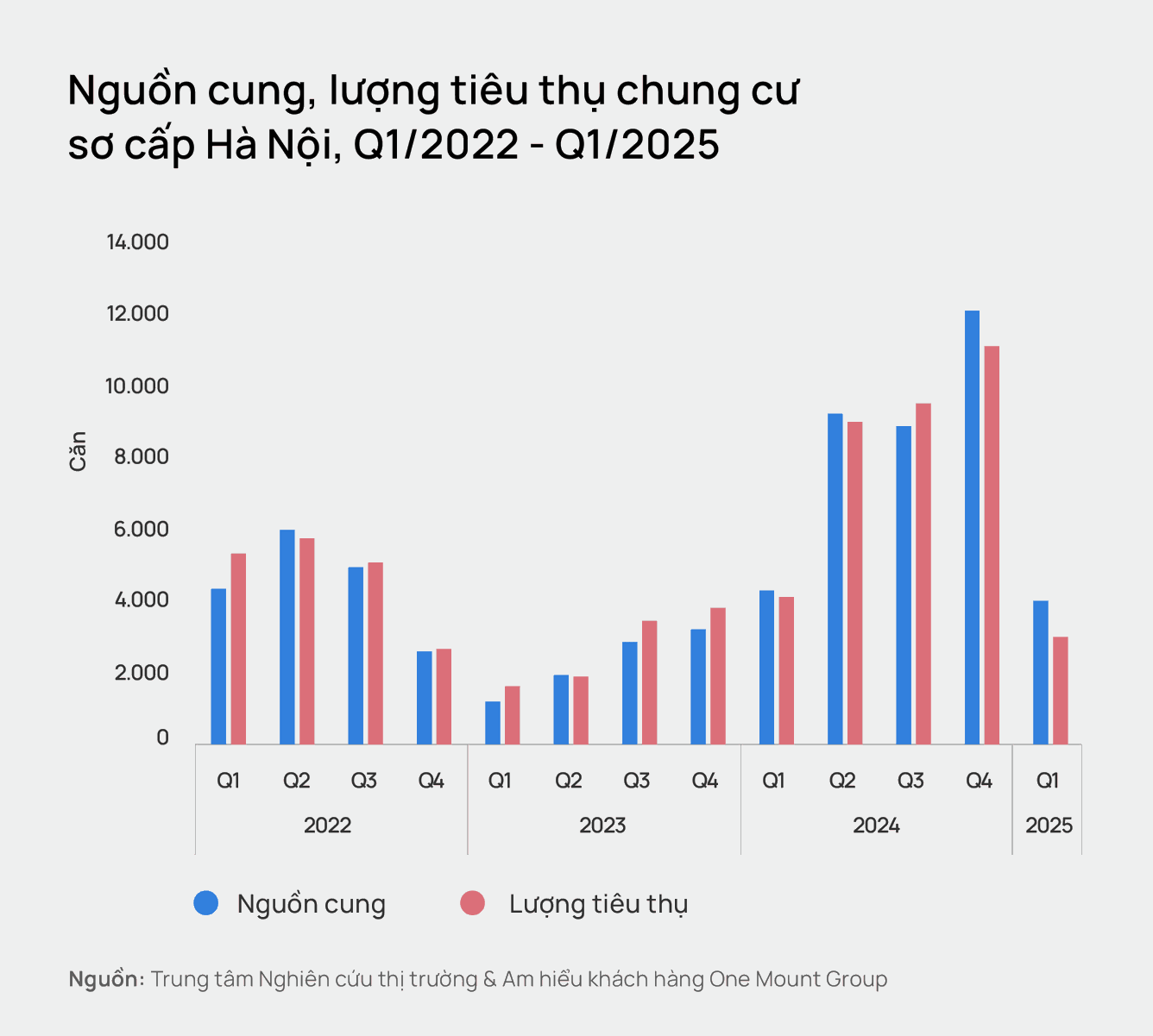 chung-cu-ha-noi-quy-i.png