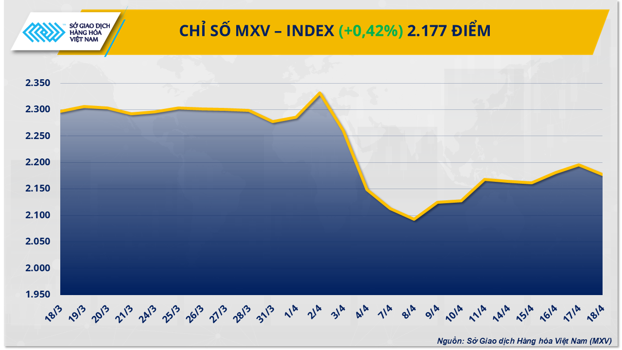mxv-index-12-.png