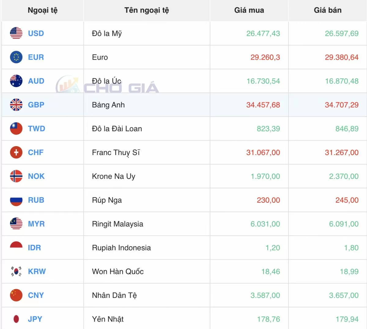 Tỷ giá Yen Nhật hôm nay 14/5/2025: Biến động trái chiều Tỷ giá Yen Nhật hôm nay 14/5/2025: Biến động trái chiều