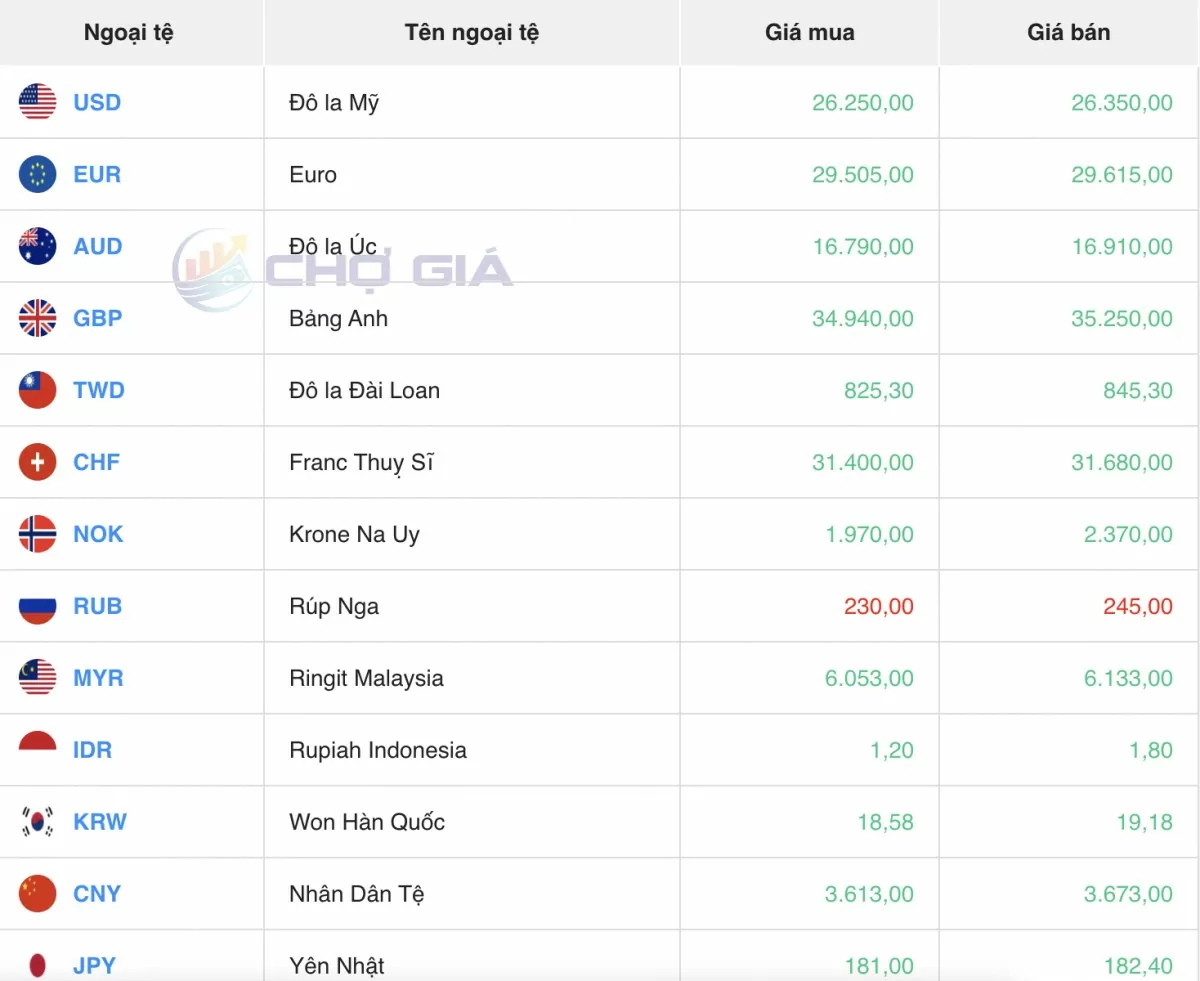 Tỷ giá Yen Nhật hôm nay 26/5/2025: Sẽ tăng hay giảm? Tỷ giá Yen Nhật hôm nay 26/5/2025: Sẽ tăng hay giảm?
