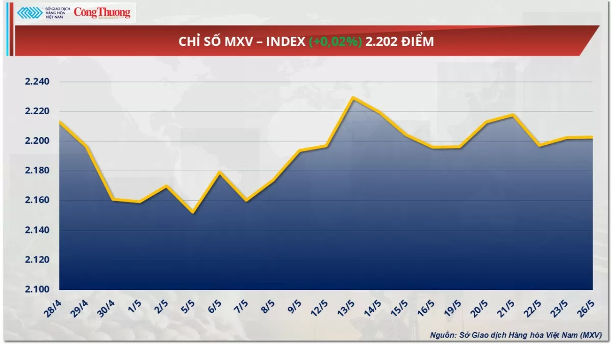 Giá cao su thế giới tăng - giảm trái chiều Giá cao su thế giới tăng - giảm trái chiều