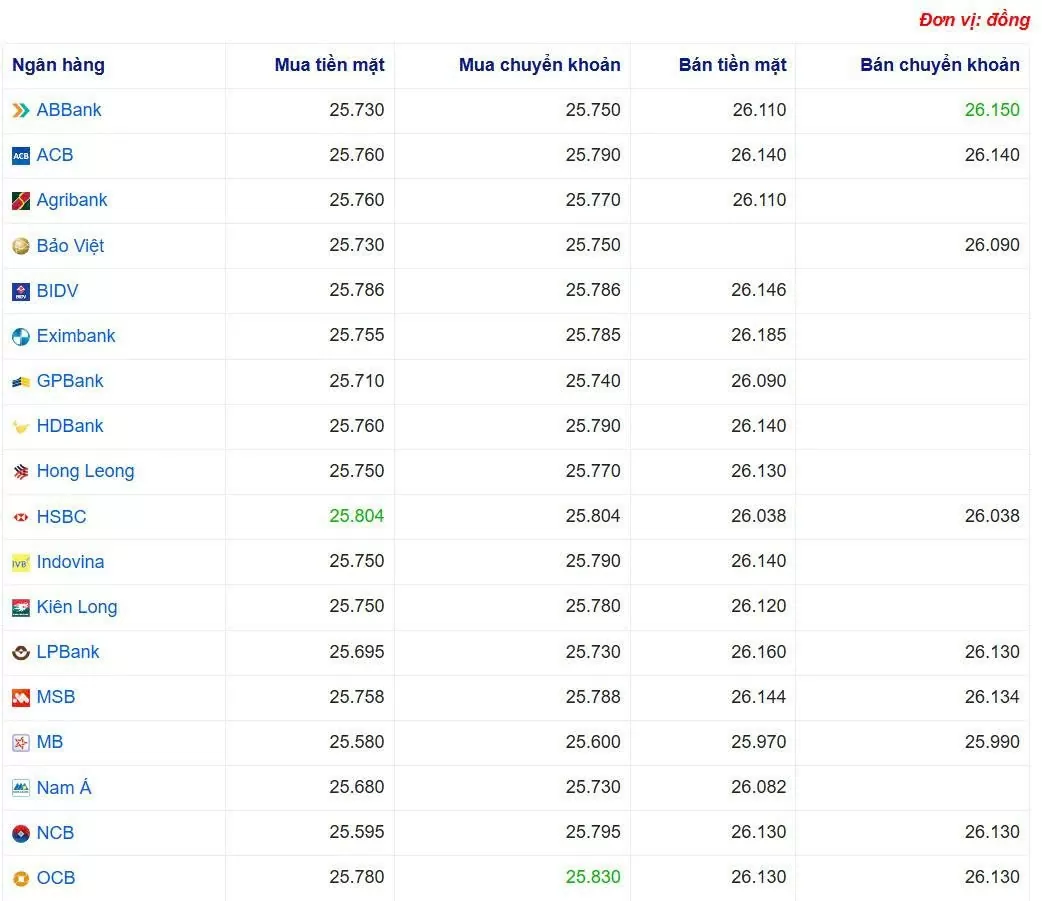 Tỷ giá USD hôm nay 29/05/2025: Tỷ giá USD hôm nay 29/05/2025:
