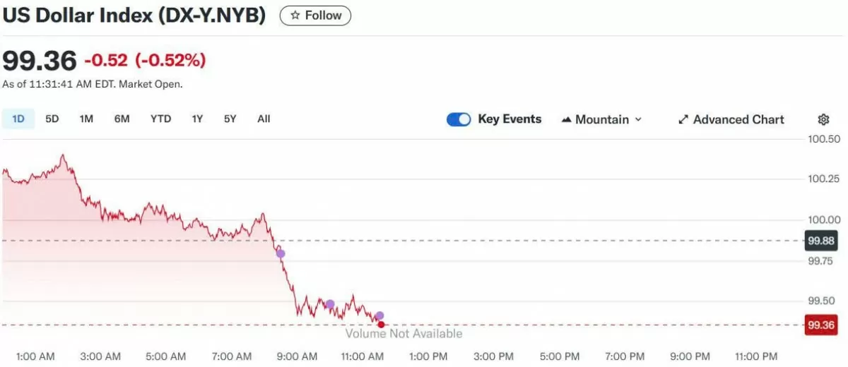 Tỷ giá USD hôm nay 30/05/2025: Tỷ giá USD hôm nay 30/05/2025: