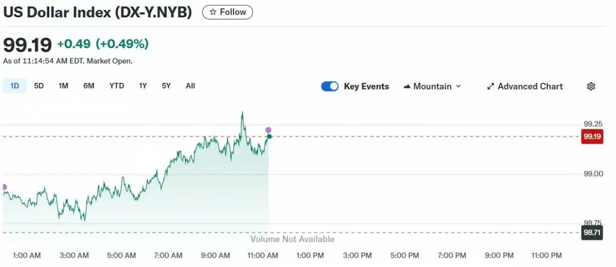 Tỷ giá USD hôm nay 04/06/2025: