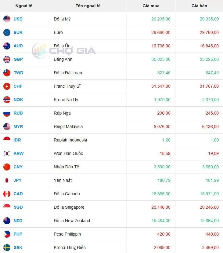 Tỷ giá USD hôm nay 04/06/2025: