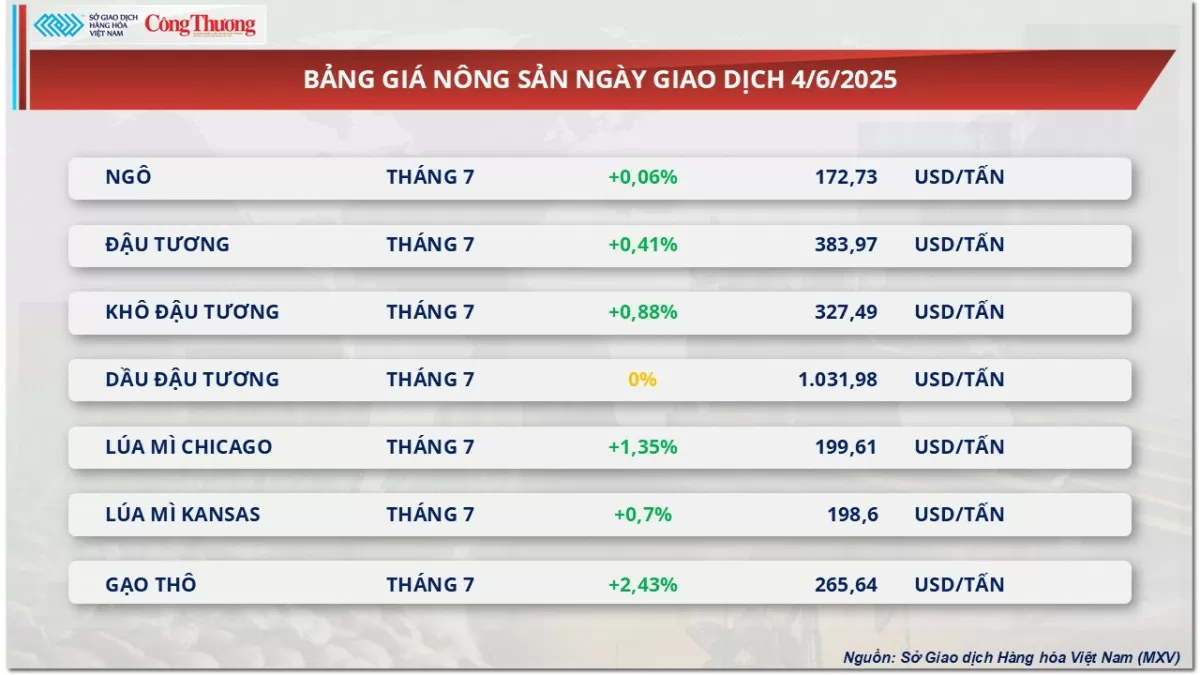 Giá dầu thế giới suy yếu sau hai phiên khởi sắc