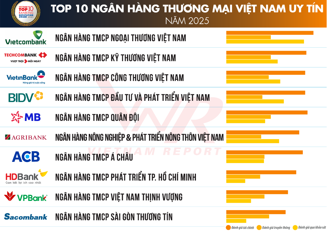 top-10-nh-uy-tin-2025.png