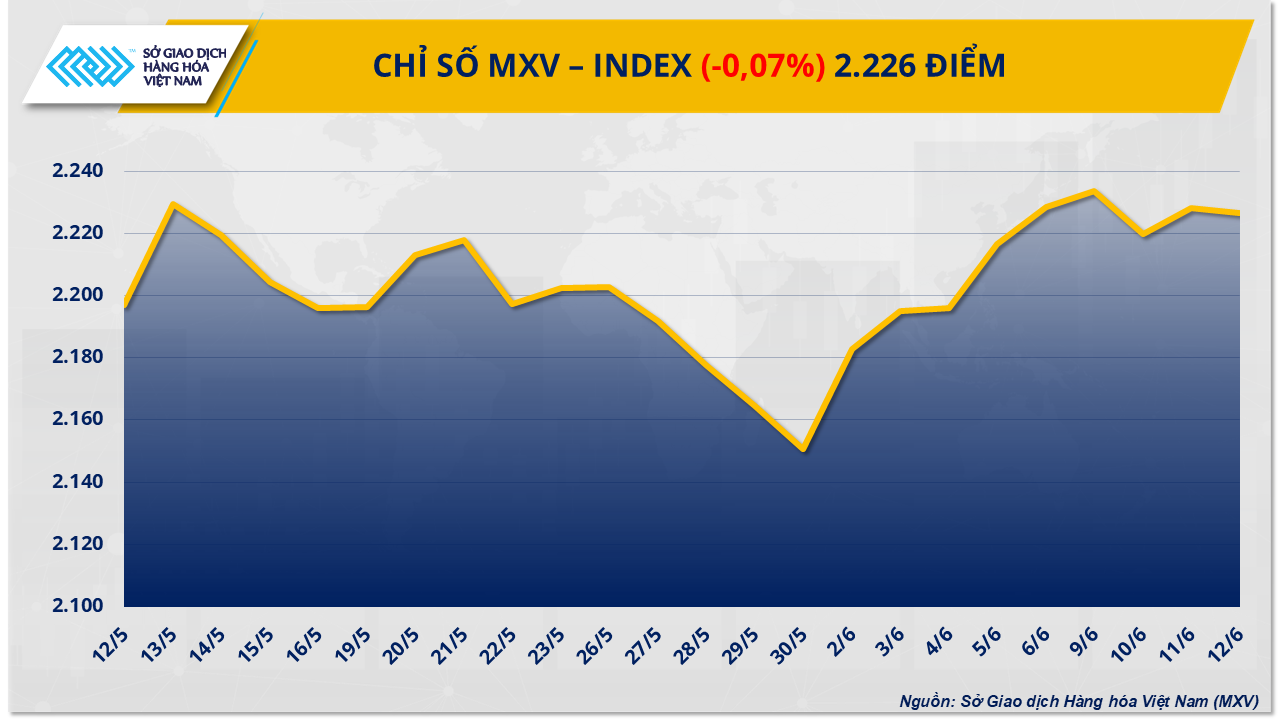 mxv-index-22-.png