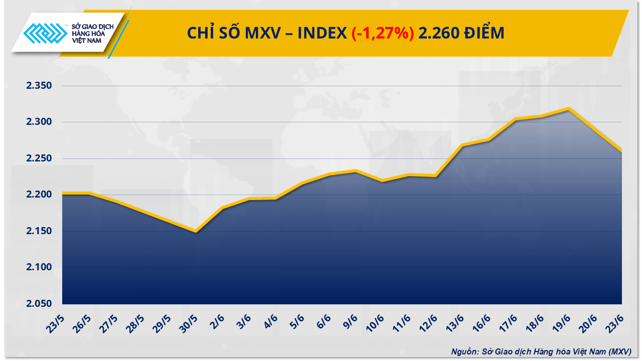 mxv-index-27-.png