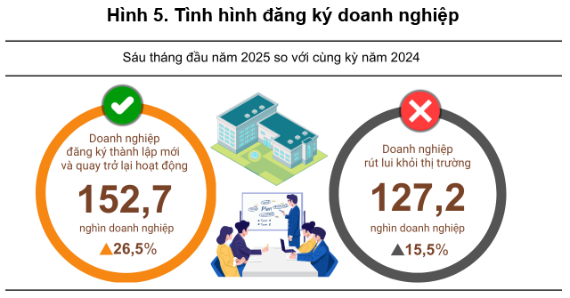 tinh-hinh-dk-dn-6-thang.png