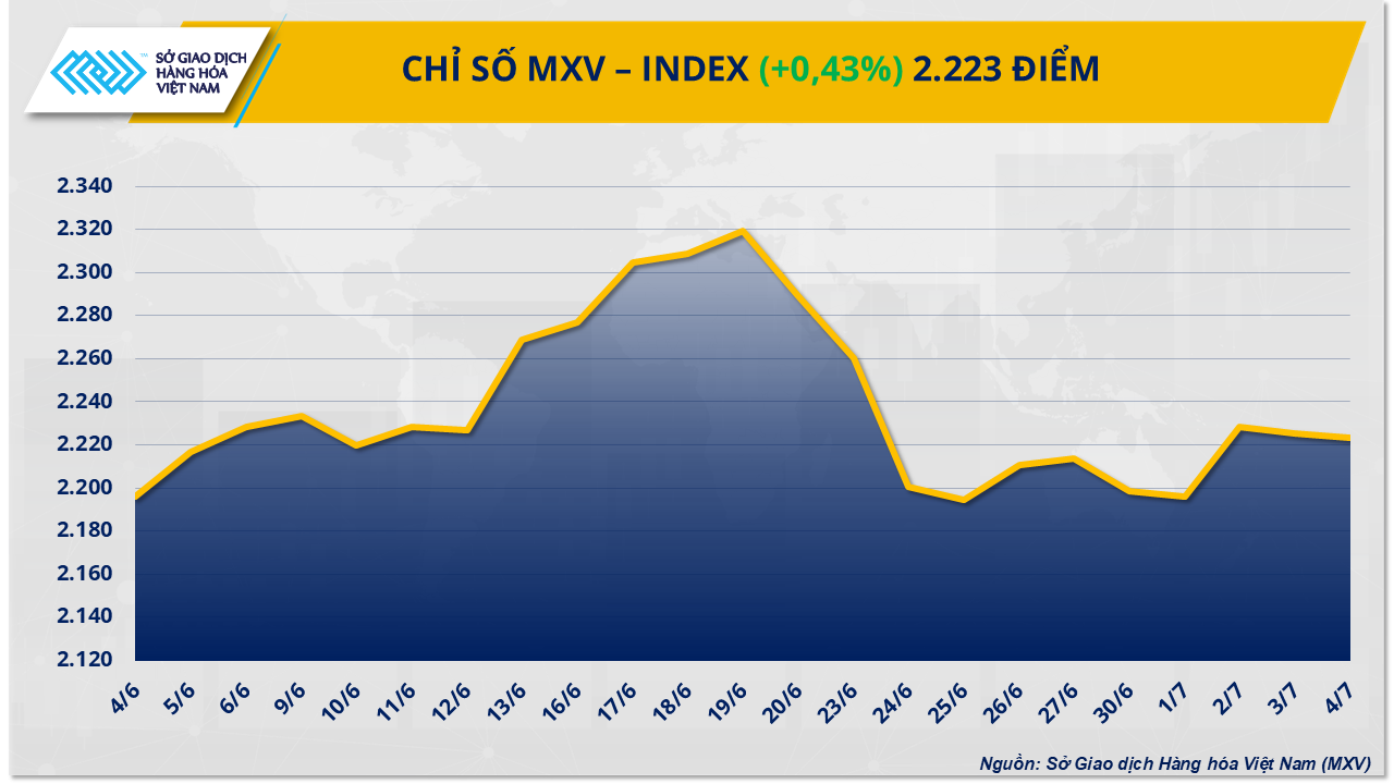 mxv-index-32-.png