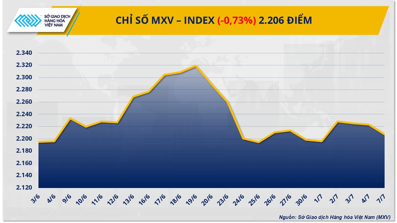 mxv-index-33-.png