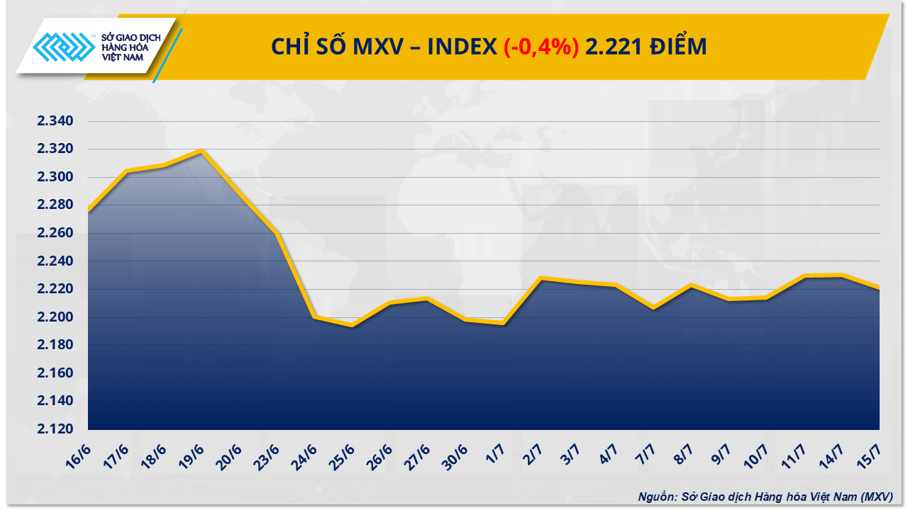 mxv-index.png