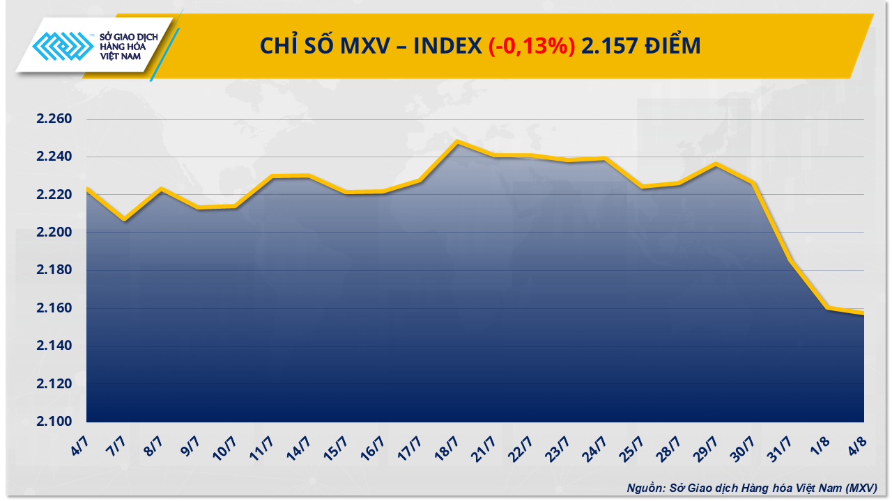 mxv-index-48-.png