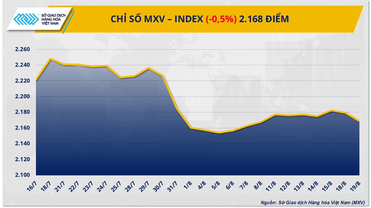 mxv-index-58-.png