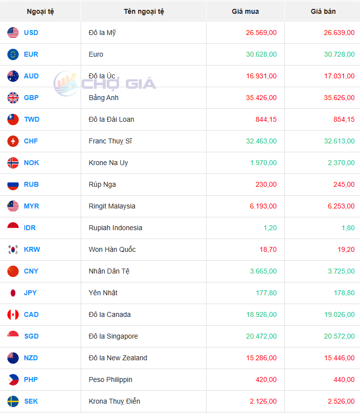 Thị trường USD chợ đen ngày 21/08/2025. Ảnh: Chogia.vn