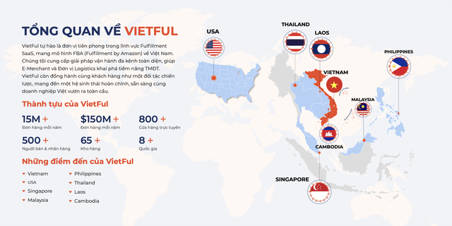 Kỷ nguyên vươn mình của Logistics Việt: VietFul tiên phong số hóa vận hành thương mại điện tử- Ảnh 1. Kỷ nguyên vươn mình của Logistics Việt: VietFul tiên phong số hóa vận hành thương mại điện tử- Ảnh 1.